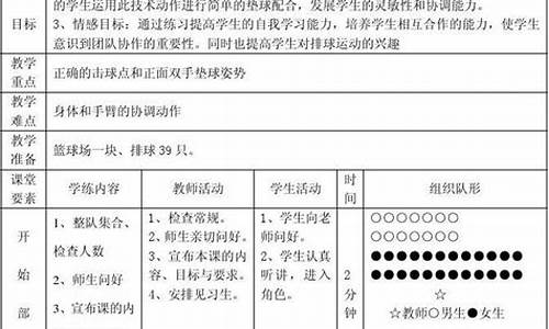 小学体育课排球教案_小学体育排球试讲稿