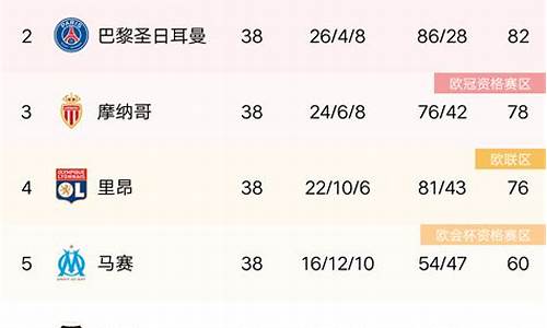 0809法甲主客积分榜,法甲积分榜2020-2021新浪