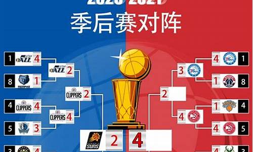 nba季后赛对阵表,16年nba季后赛对阵表