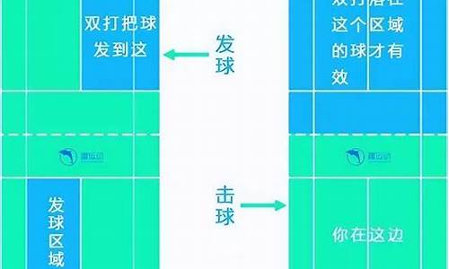 羽毛球双打发球规则详细介绍_羽毛球双打发球技巧口诀