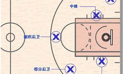 篮球各位置的名称和作用站位图_篮球各位置的名称和作用