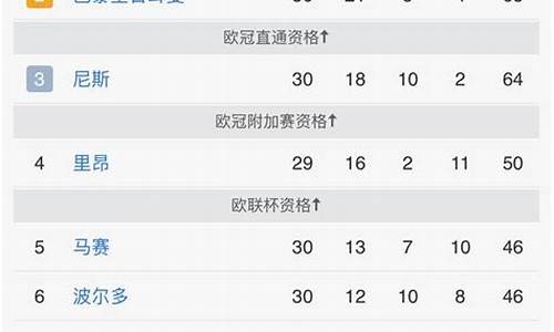 法甲队伍排名_法甲哪个队强