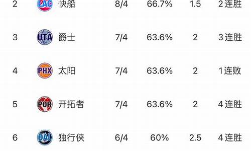 nba排名最新排名表_nba排名最新排名表剧情什么地方有毛病神经病你太美