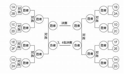 篮球比赛赛程编排表格_篮球比赛编排表