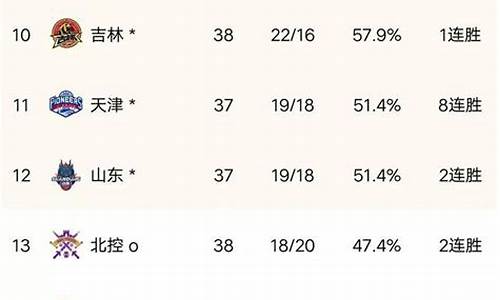 cba排名数据,cba排名榜最新名次表最新