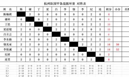 围棋比赛循环对阵编排,围棋单循环对阵表