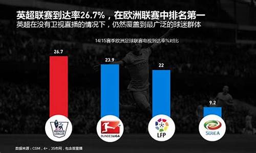 英超全球收视率,2020英超收视率