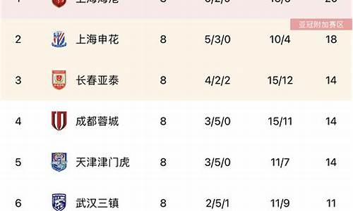 2020中超积分榜最新排名_2020中超积分榜规则