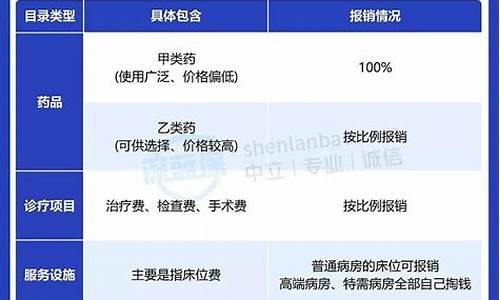 法甲法乙和法丙的区别-法乙晋级法甲规则